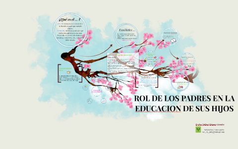 ROL DE LOS PADRES EN LA EDUCACION DE SUS HIJOS by Brenda Pérez Tapia on ...