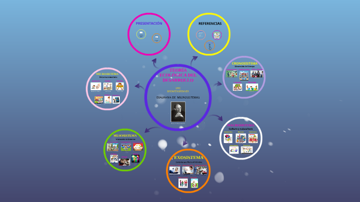 Diagrama de microsistemas by claudia patricia fernandez alvarez