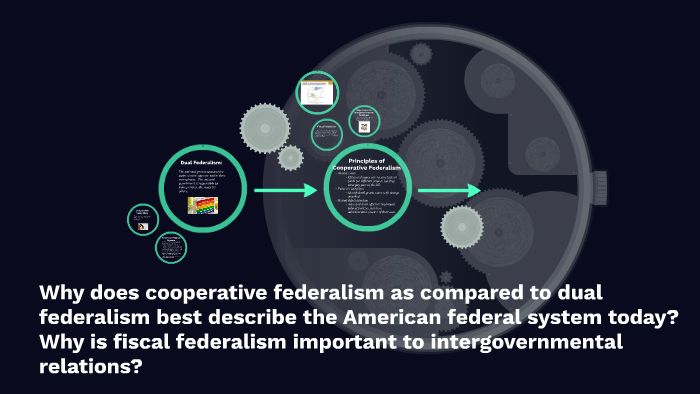 why-does-cooperative-federalism-as-compared-to-dual-federali-by-emily