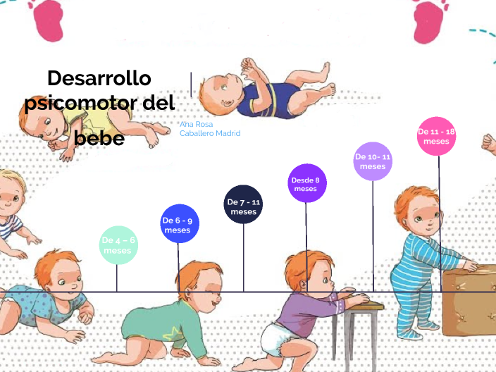 Desarrollo psicomotor del bebe by ana caballero
