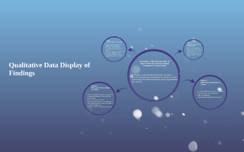 Qualitative Data Display of Findings by Monica Bajaj on Prezi