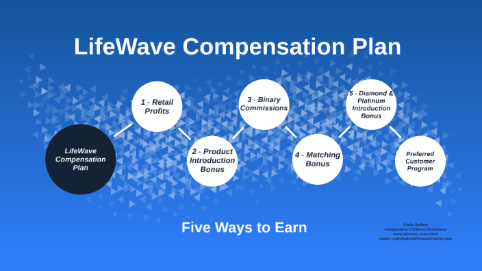 LifeWave compensation plan by Cindy Bedore