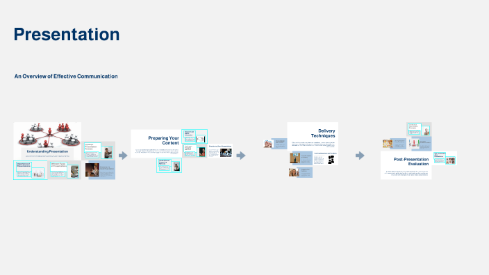 Presentation by megan draley on Prezi