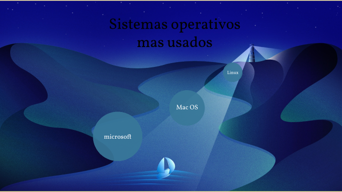 Los Sistemas Operativos Mas Famosos By Esteban Alejandro Garcia Morales On Prezi 8650