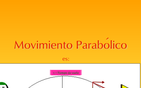 MOVIMIENTO PARABÓLICO by cristian jaramillo celis