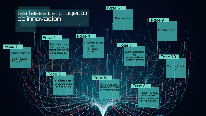 Las Fases De Proyecto De Innovación By Carlos Lopez 7528