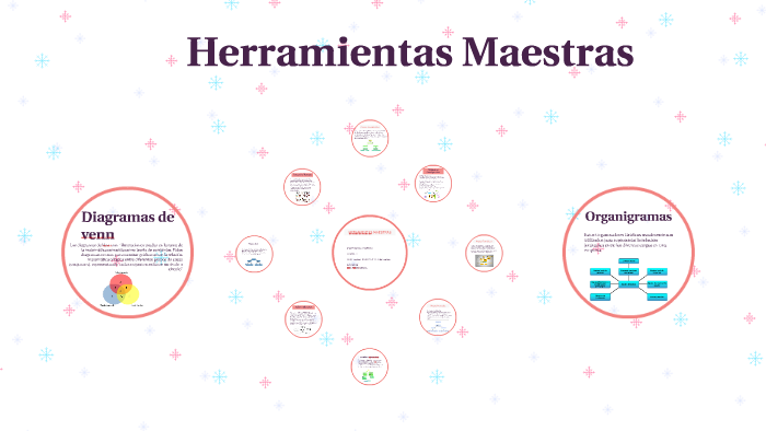 mapas conceptuales by juliana Herrera on Prezi