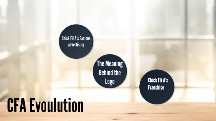 The Evolution Of CFA by Benjamin Hayward on Prezi