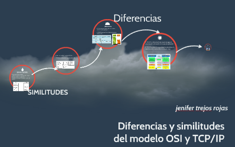 Diferencias y similitudes del modelo OSI y TCP/IP by jenifer trejos rojas  on Prezi Next