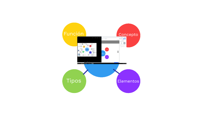 Mapa Mental by Danna Cifuentes on Prezi