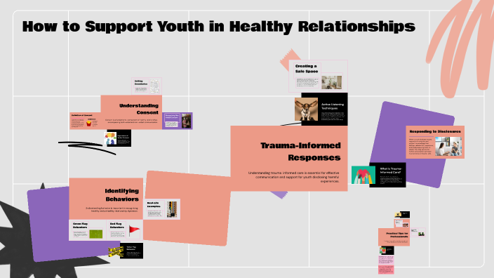 How to Support Youth in Healthy Relationships by KIPHIC . on Prezi