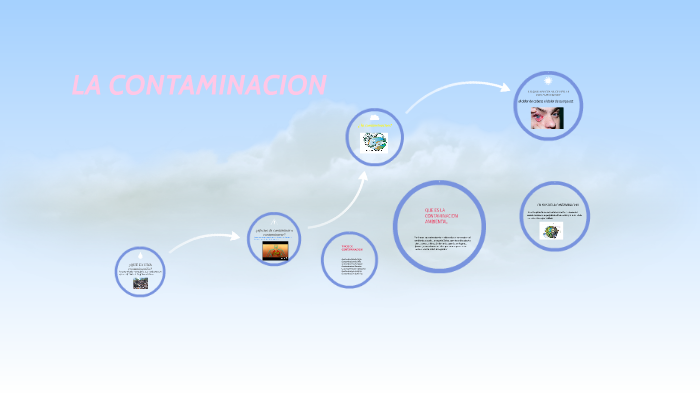 ¿QUE ES UNA contaminación by kevin paucar