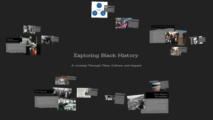 Black history Month by Jaylen Carter on Prezi