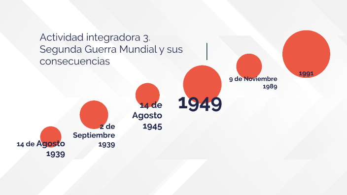 Actividad integradora 3. Segunda Guerra Mundial y sus consecuencias by