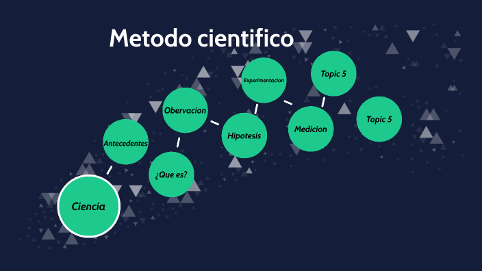 Metodo cientifico by Jairo Pacindo Piña on Prezi