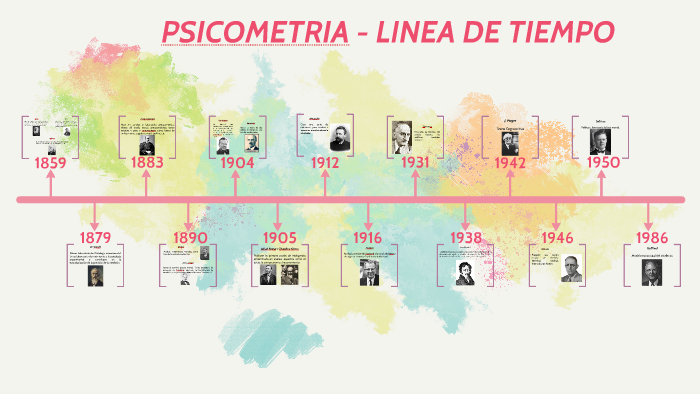 Psicometria Linea De Tiempo By Daniela Bermudez On Prezi 8785