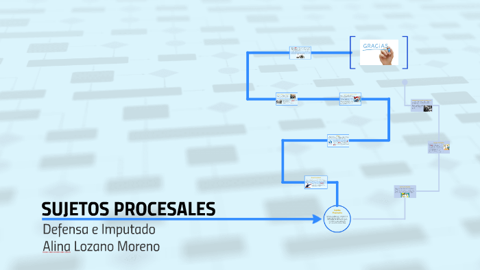 SUJETOS PROCESALES by on Prezi