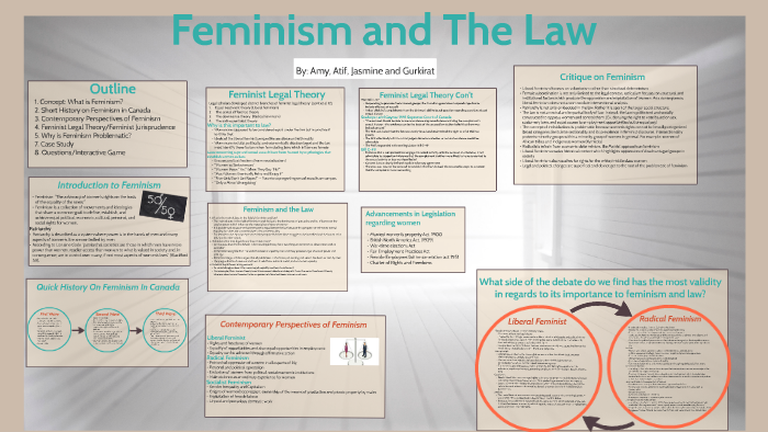 feminism unmodified discourses on life and law