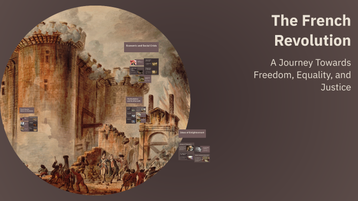 The French Revolution by Yuvraj Kumar on Prezi