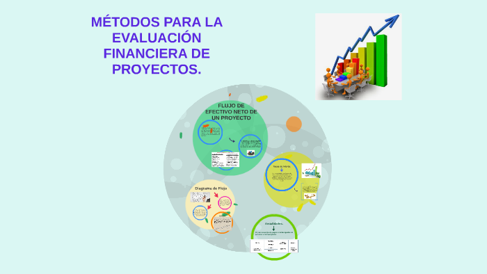 metodos para la evaluacion financiera de proyectos by Juliana Perez