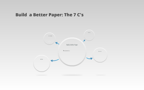 paper headers | pdf Images High Quality Grahic Build a Better Paper: The 7 C's by jennifer arroyo on Prezi