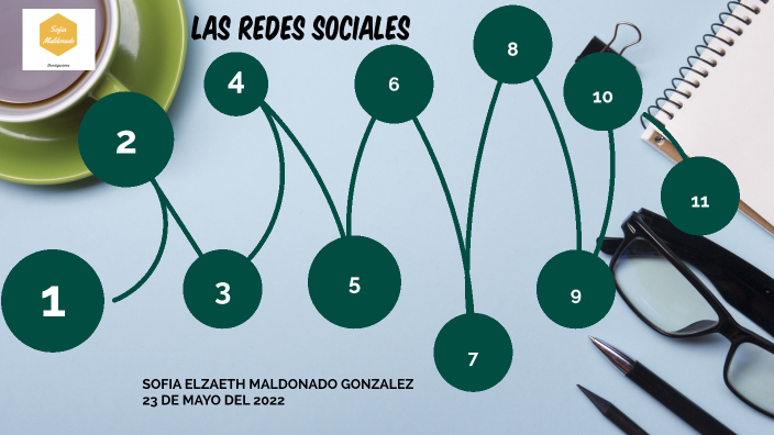 LAS REDES SOCIALES by SOFIA ELIZABETH MALDONADO GONZALEZ on Prezi