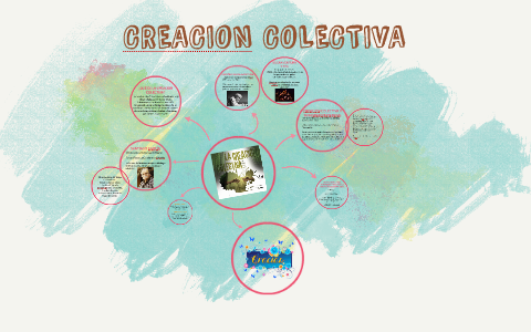 CREACION COLECTIVA by erick villalobos on Prezi