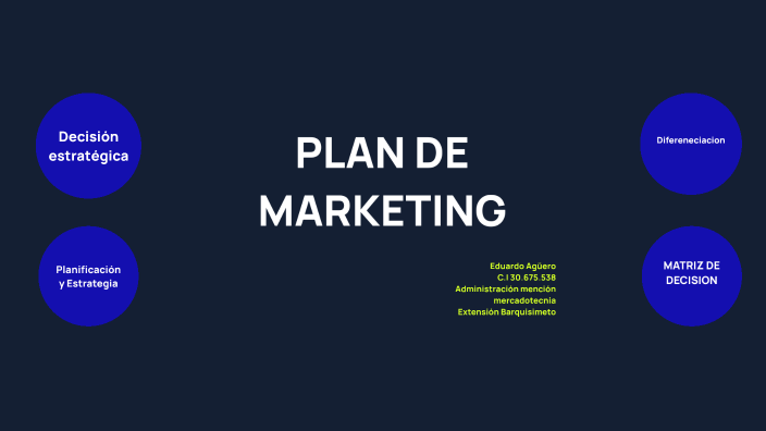 PLAN DE MARKETING EDUARDO AGUERO by Eduardo Aguero on Prezi