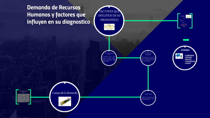 Demanda de Recursos Humanos y factores que influyen en su di by Vero