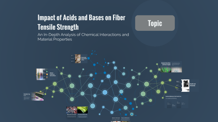 Impact of Acids and Bases on Fiber Tensile Strength by SD Tamil Gaming ...