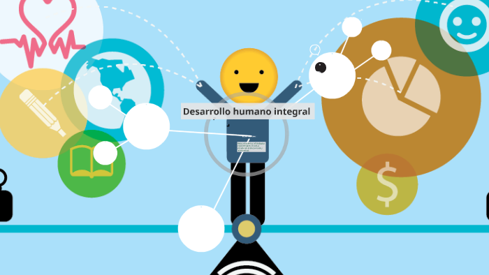 Desarrollo humano integral by Sara Chi Trejo on Prezi