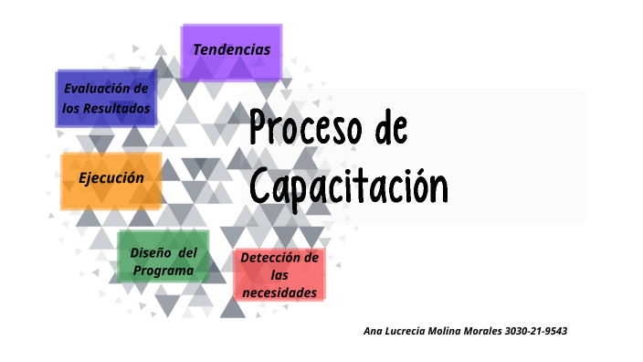PROCESO DE CAPACITACIÓN by Ana Lucrecia Molina Morales on Prezi