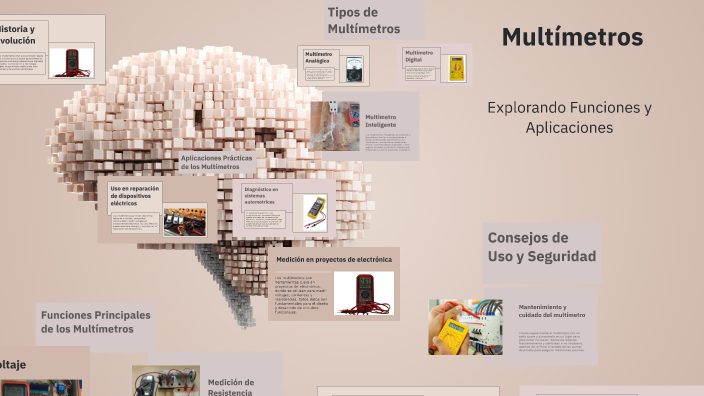 Haz un Mapa Mental de los Multímetros by luis miguel hernandez on Prezi