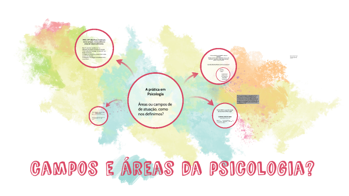 Campos e áreas da Psicologia by Marcelo Oliveira on Prezi