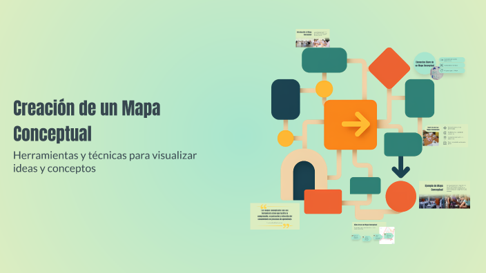 Creación de un Mapa Conceptual by Dulce Jimena García Velasco on Prezi