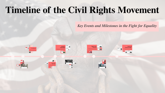 Timeline of the Civil Rights Movement by Zayla Kenion on Prezi