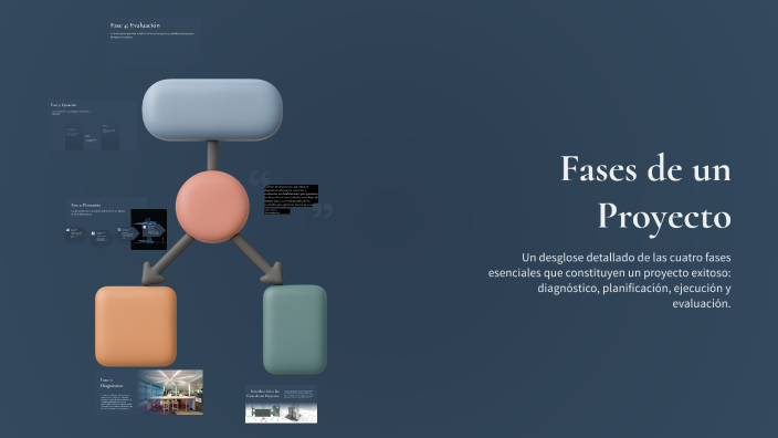 Fases de un Proyecto by Alisson Michelle Bernal on Prezi