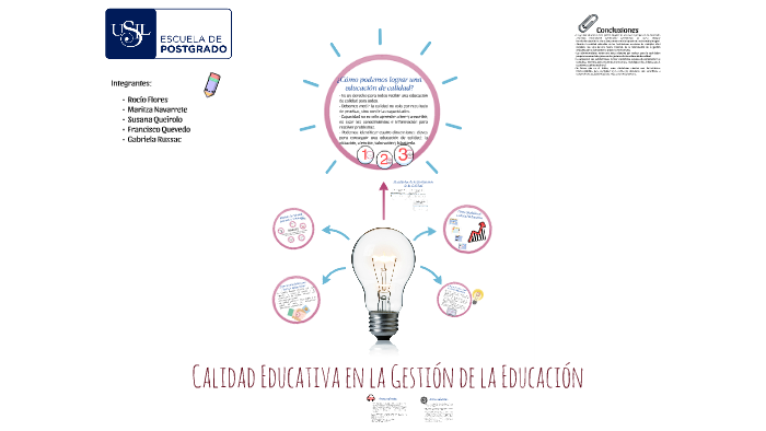 Calidad Educativa en la Gestión de la Educación by Gabi Russac on Prezi