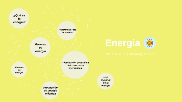 Energia FYQ by Anabella Rendón Castañeda on Prezi