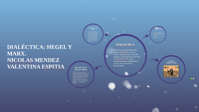 Dialectica Hegel Y Marx By Vale Espitia On Prezi