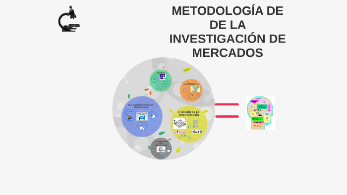 METODOLOGÍA DE DE LA INVESTIGACIÓN DE MERCADOS by Den Itz on Prezi