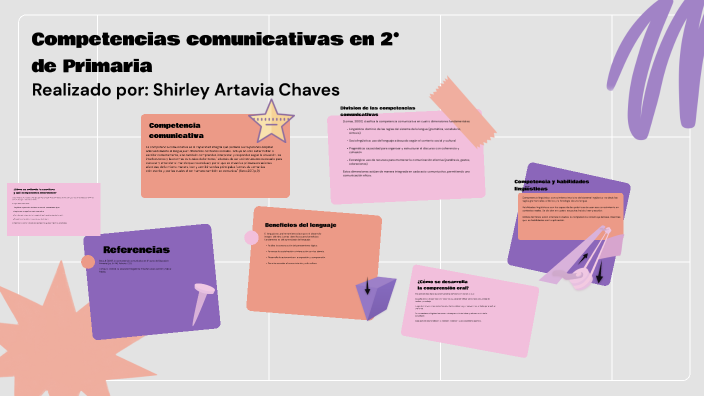 Competencias comunicativas by shirley Artavia on Prezi