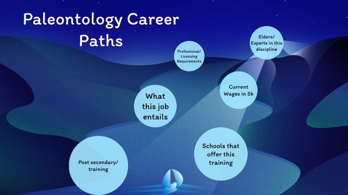 Paleontology Career Paths By Ava Barber On Prezi