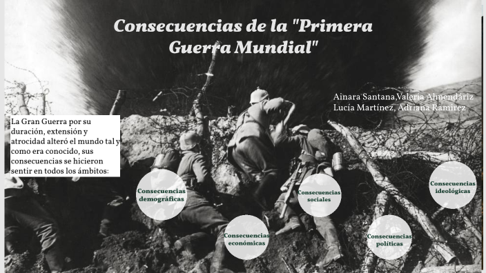 Consecuencias De La Guerra By Ainara Santana On Prezi