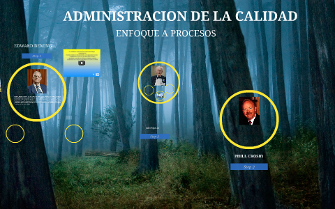ADMINISTRACION DE LA CALIDAD by jose david lujan on Prezi