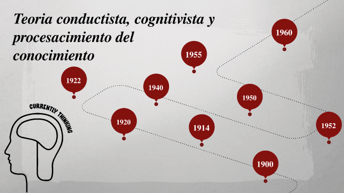 LINEA DE TIEMPO by Maira Alejandra Sanchez Zapata on Prezi