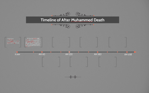 Timeline of After Muhammed Death by Noel Paul on Prezi