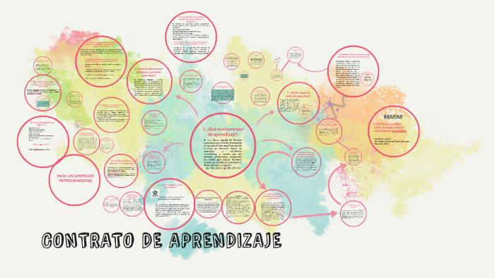 CONTRATO DE APRENDIZAJE by Lina Gutierrez on Prezi