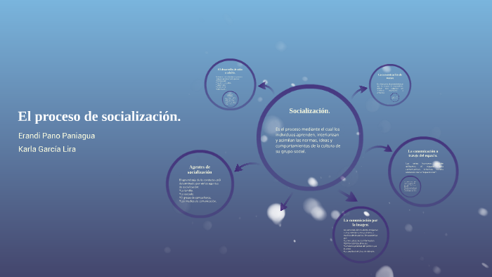 El proceso de socialización by Karla Lira on Prezi