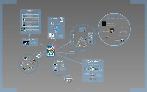 Pauc Plot El PAUC by Panamericano Ultimate on Prezi